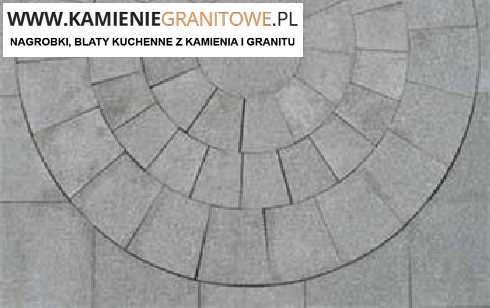 kuchnia pod wymiar Piła cennik