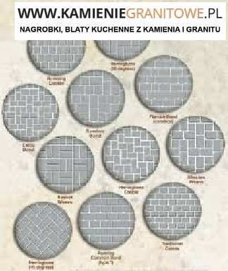 blaty kuchenne cennik Pila